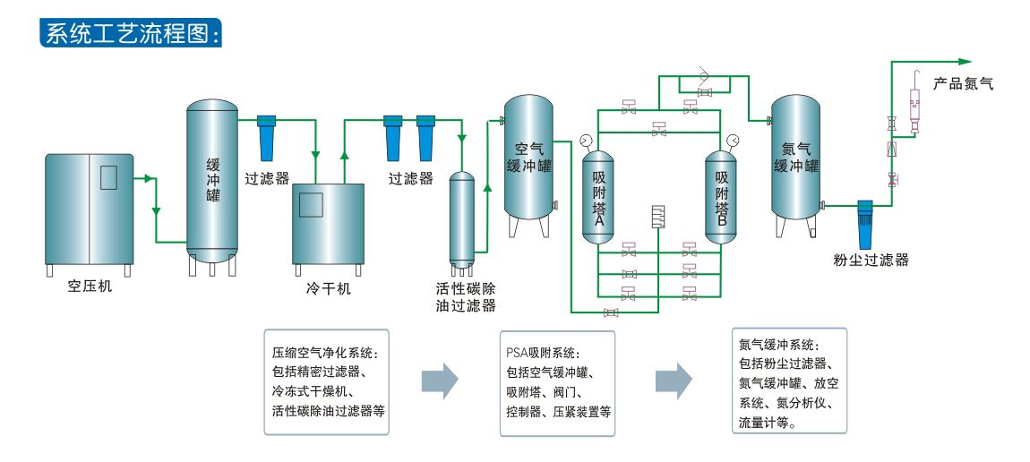 橡塑玻璃行業(yè)制氮機(圖1)