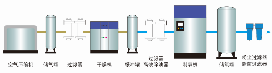 加氫型高純制氮機組(圖1)